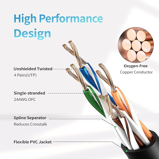 Cat 6 Ethernet Cable 40 ft, Indoor&Outdoor, High Speed 10Gbps 24AWG Pure Copper - Image 3