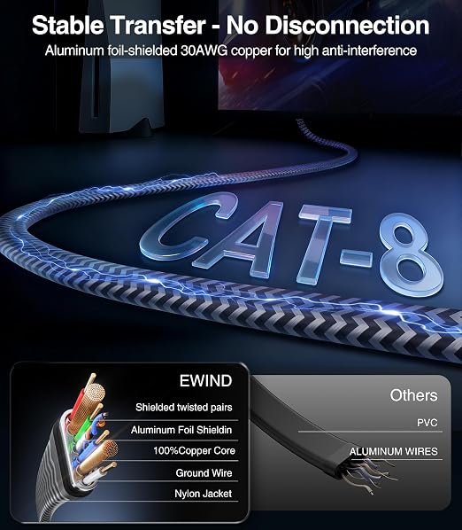 EWIND Anti-Tear Nylon for Cat 8 Ethernet Cable, 3FT Heavy Duty High Speed - Image 2