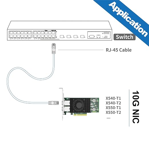 10Gtek 10Gb PCI-E NIC Network Card, Dual Copper RJ45 Port, - Image 4