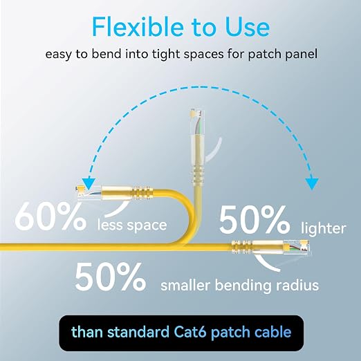 Sokqovt Cat6a Patch Cables Slim 1ft, Flexible Cat6 Ethernet Cable 10G 550MHZ - Image 3