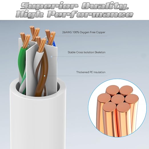 5 Feet Cat6 Patch Cables, Solid Pure Copper Patch Cord, Cat 6 Ethernet Cable - Image 2