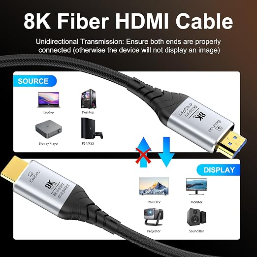 Fiber Optic HDMI Cable 6FT, 8K Long HDMI 2.1 Cable, 48Gbps Ultra High Speed - Image 7