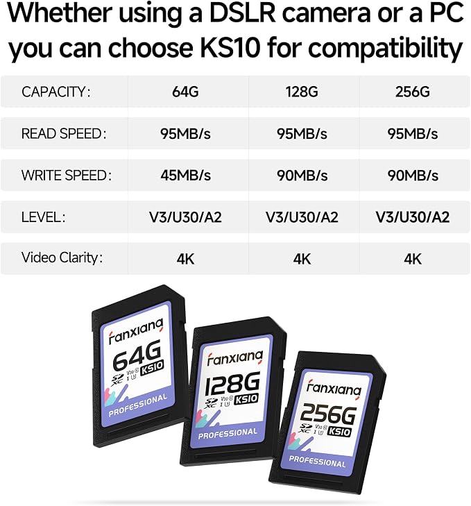 fanxiang 256GB SDXC Memory Card SD Card, Full-HD & 4K Video, - Image 7