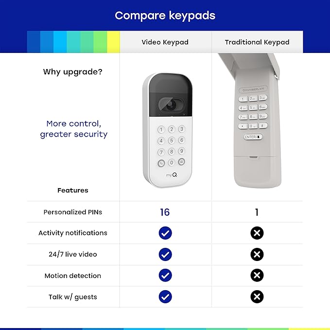 myQ Smart Garage Door Video Keypad + Rechargeable Battery, - Image 4