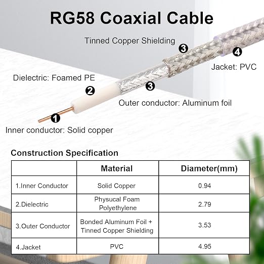RP-SMA Male to RP-SMA Female Bulkhead Cable 10FT, RG58 Coaxial Cable - Image 4