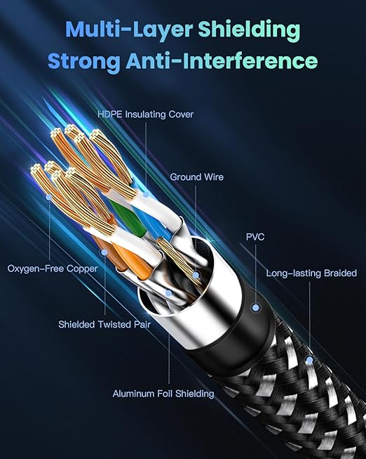 BUSOHE Cat 8 Ethernet Cable 30 FT, High Speed 40Gbps 2000Mhz Braided Network - Image 3
