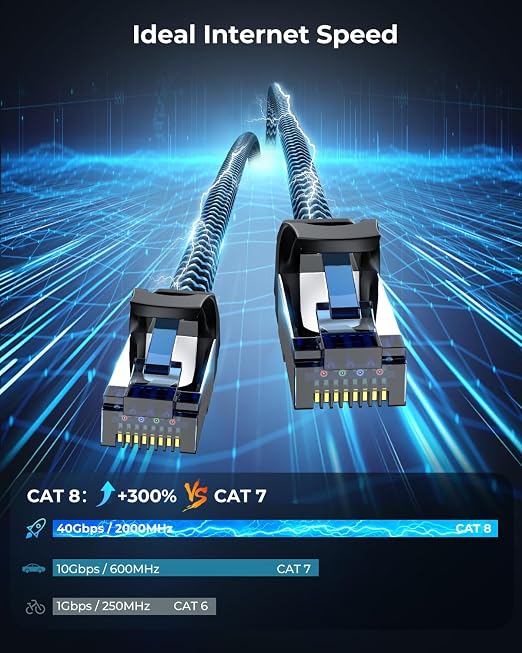 Cat8 Ethernet Cable 3 ft 10 Pack, High Speed 40Gbps 2000MHz, Compatible - Image 2