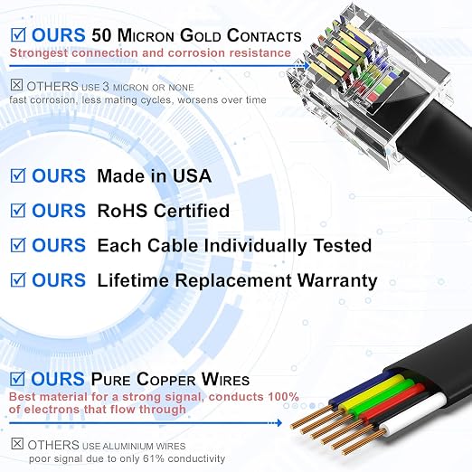 AmzPRO AmzDeals 2-Pack 15 Feet Black RJ12 6P6C Straight Wired Cable, Pro Grade - Image 3