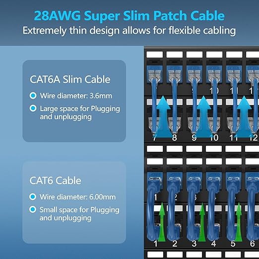 CableGeeker Patch Cables Cat6a 1ft Slim, Cat6 Ethernet Patch Cable 10G Support - Image 2