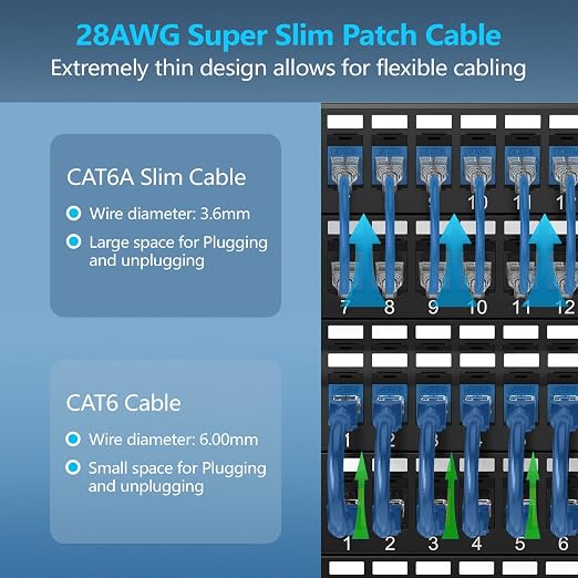 CableGeeker Patch Cables Cat6a 3ft Slim, Cat6 Ethernet Patch Cable 10G Support - Image 2