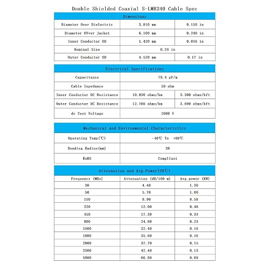 5ft N Male to SMA Male Cable, SMA to N Cable 50 ohm Ultra Low Loss KMR240 - Image 6