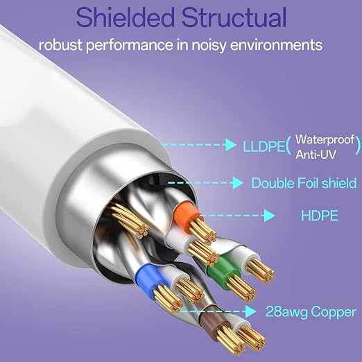 Cat8 Ethernet Cable 150 FT Indoor & Outdoor, Ethernet Cable High Speed 40Gbps - Image 3