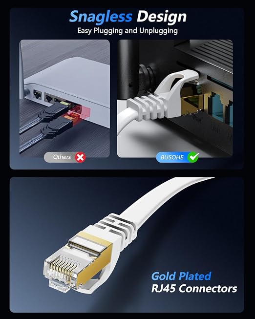 BUSOHE Cat 8 Ethernet Cable 40 FT, 40Gbps 2000Mhz High Speed Flat Cat8 Cable - Image 4