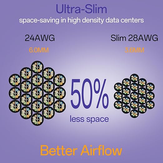 Cat6a Patch Cables 0.5ft Slim, Cat6 Ethernet Patch Cable Pure Copper, Flexible - Image 3