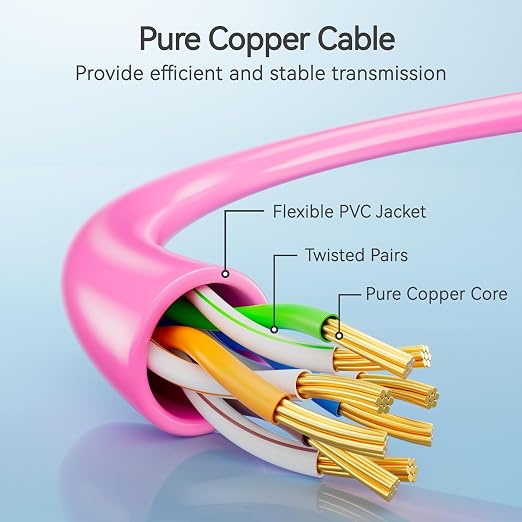 Cat6 Slim Patch Cables 2 Feet 10-Pack Pink, Cat6a Patch Cables 10Gbps 550MHz - Image 3