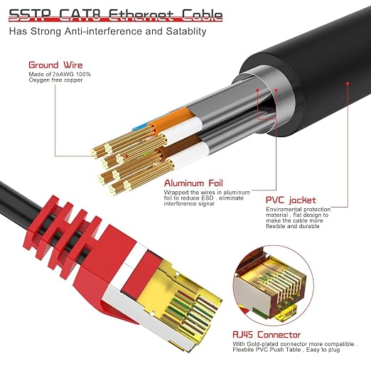 Cat 8 Ethernet Cable 200 ft, 1.5ft 6ft 10ft 20ft 25ft 30ft 75ft 100ft 150ft - Image 2