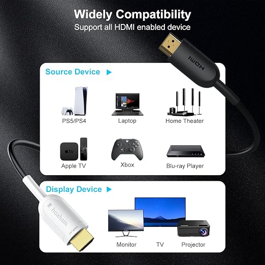10K 8K HDMI 2.1 Cable Fiber Optic 6.6ft, 48Gbps Ultra High Speed HDMI Cable - Image 6