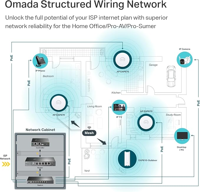 TP-Link Omada WiFi 6 Wireless Access Point - Image 8