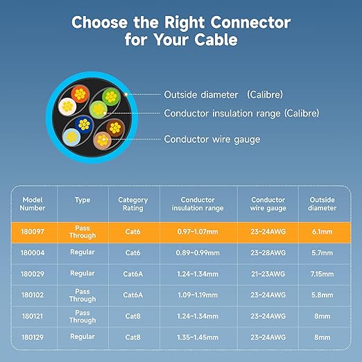 Cable Matters 50-Pack Cat 6 Pass Through RJ45 Connectors, 50µ Gold Plated - Image 6