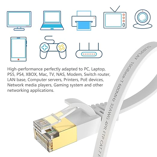 Cat7 Ethernet Cable 30FT-Flat-White-10Gbps Ultra Slim High Speed Double Shielded - Image 6