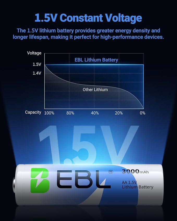 EBL Lithium AA Batteries 20 Pack, 3000mAh 1.5V Lithium Double A Batteries | - Image 5