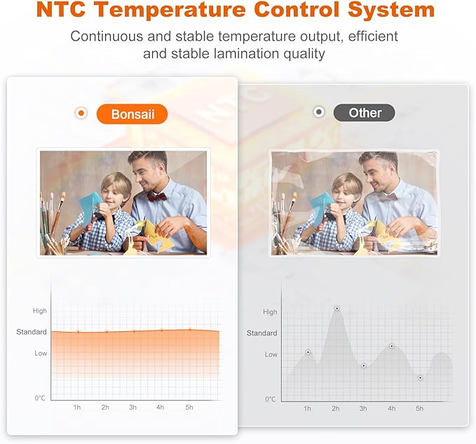 Bonsaii Laminator, 13 Inch 7-in-1 Thermal Laminator Machine with Never Jam Technology, with 40 Laminting Sheets for Home, Office, and Classroom Organization Supplies