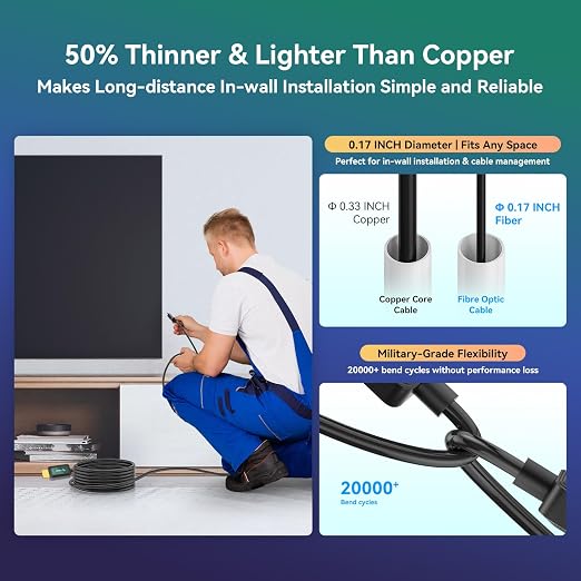 Fiber Optic HDMI Cable 75ft 2.1 8K 48Gbps High Speed Supports 8K@60Hz 4K@120Hz - Image 5