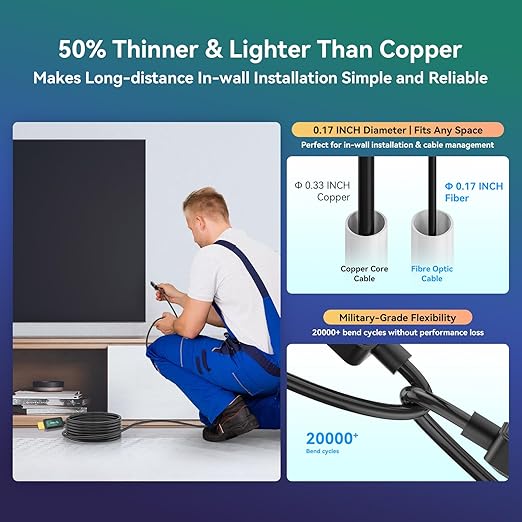 Fiber Optic HDMI Cable 150 ft 2.1 8K 48Gbps High Speed Supports 8K@60Hz 4K@120Hz - Image 5