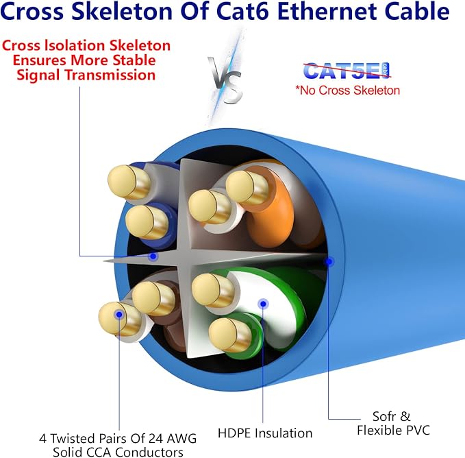 Adoreen Cat 6 Ethernet Cable 200 Ft-Blue, Outdoor & Indoor Snagless Long Round - Image 4