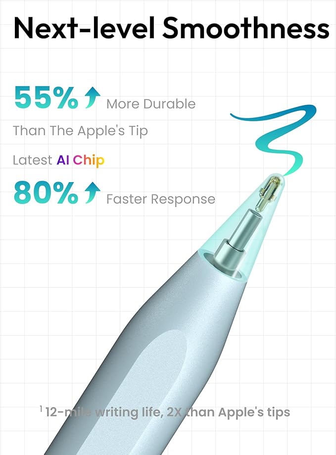 Metapen Pencil A8 for Apple iPad 2018-2026, Palm Rejection, Pixel Precision - Image 2