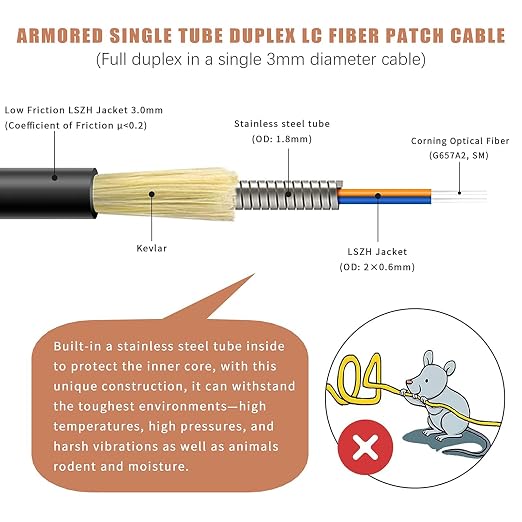 400 Meters Uniboot LC to LC Outdoor Armored Fiber Patch Cable - Image 3