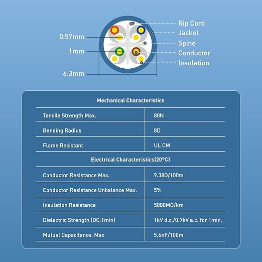 Cable Matters 10Gbps in-Wall Rated 23AWG Bare Copper Cat 6 Cable - 500ft - Image 2