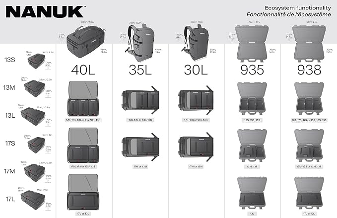 NANUK N-Cubik 17L Camera Bag Insert – Large Water-Resistant Cube – Shockproof - Image 4