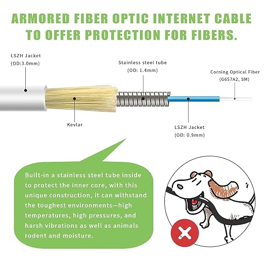 SC/APC to SC/APC Fiber Optic Internet Cable, Armored Single Mode Patch Cable - Image 2