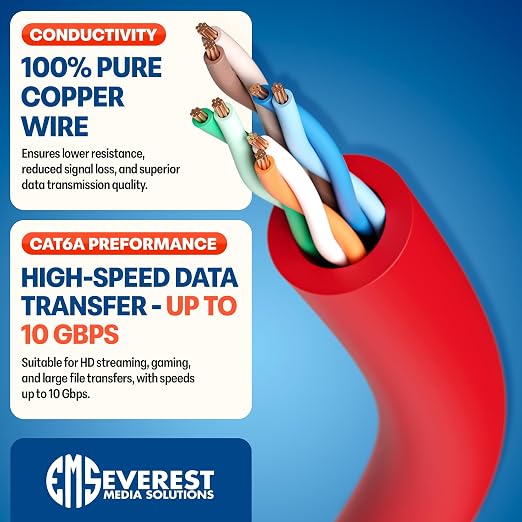 Everest Ultra Slim Cat6a Ethernet Patch Cables 2ft Red - Image 5