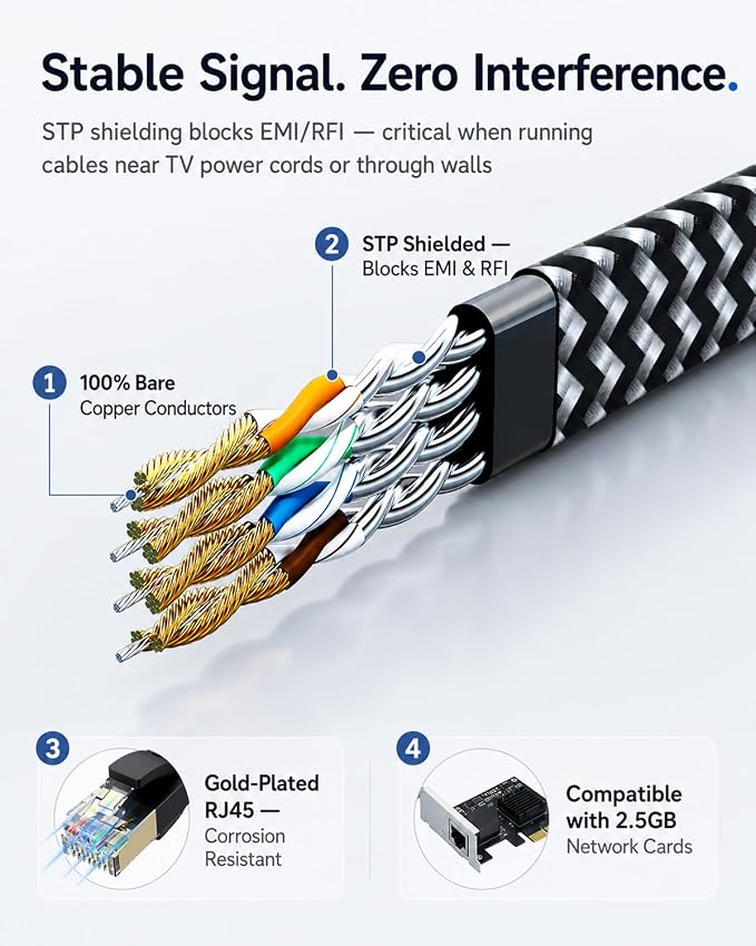 Cat 7 Ethernet Cable 12ft - Image 4
