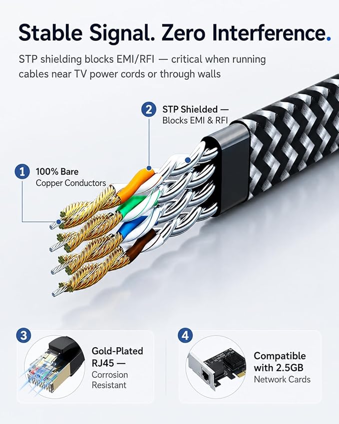 Cat 7 Ethernet Cable 25ft - Image 4