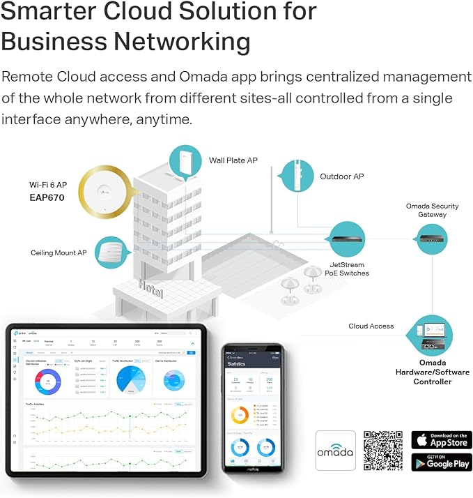 TP-Link Omada WiFi 6 Wireless Access Point - Image 6