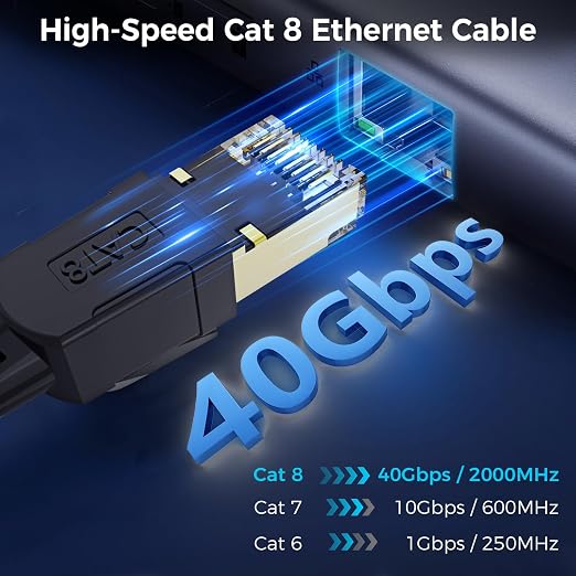 Cat 8 Ethernet Cable 50FT, High-Speed Braided Internet Cable Network Cord - Image 2
