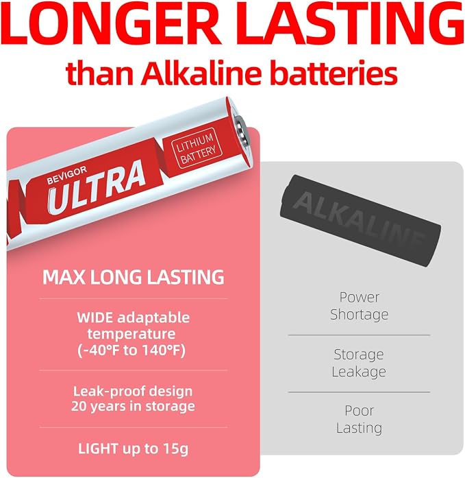 BEVIGOR Lithium Batteries AA, AA Batteries 4Pack 1.5V AA Lithium Battery - Image 3