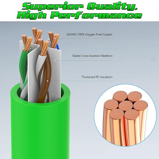 3 Feet Cat6 Patch Cables, Solid Pure Copper Patch Cord, Cat 6 Ethernet Cable - Image 2
