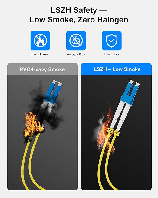 6 Pack LC to LC Fiber Patch Cable OS2 5m, Individually Tested LC LC Single Mode - Image 2