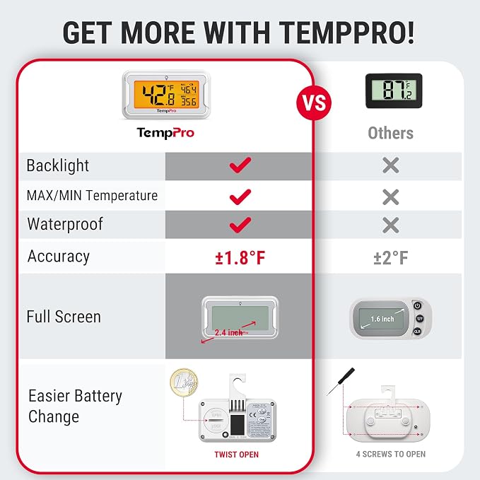 TempPro Refrigerator Thermometer 4 Pack - Image 2