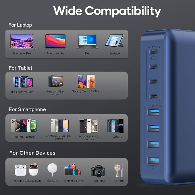 8-Port iPhone Charger Fast Charging 200W with Flat Plug, Braided Power Cord, and On/Off Switch- USB Charging Hub for iPhone, iPad, MacBook and More- 65W C Port Power Adapter for Laptops