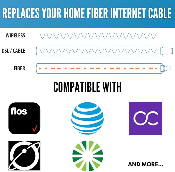 3M / 10ft SC/APC Fiber Optic Internet Cable - Image 3