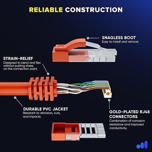 Maximm Cat 6 Ethernet Cable 8 ft - Image 3
