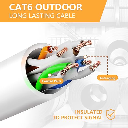 Ethernet Cable 75ft For Cat6/Cat5E, 10Gbps Compatible - Image 3