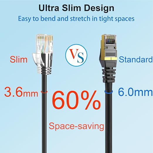 Cat 6 Patch Cables 5 feet, Slim Cat6a Ethernet Patch Cable 10Gbps 550Mhz - Image 3