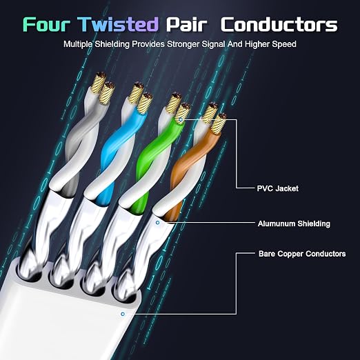 Cat 8 Ethernet Cable 40 FT, Heavy Duty High Speed 40Gbps 2000Mhz Internet - Image 2