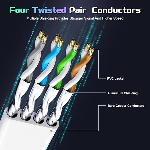 Cat 8 Ethernet Cable 20 FT, Heavy Duty High Speed 40Gbps 2000Mhz Internet - Image 2